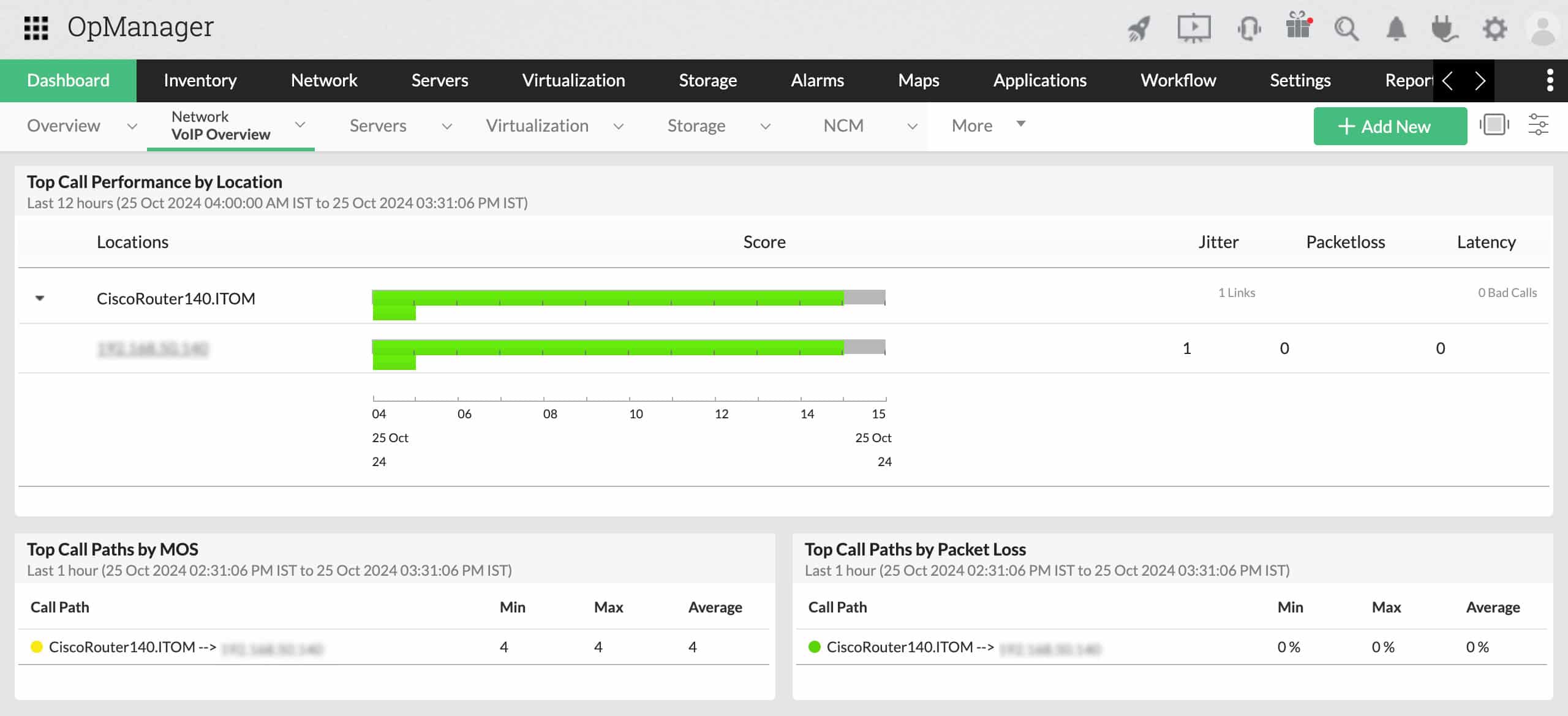OpManager VoIP overview showing jitter packet loss and latency by location with top call paths panels
