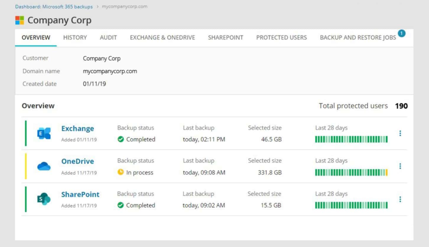 n-able cove data protection exchange server backup