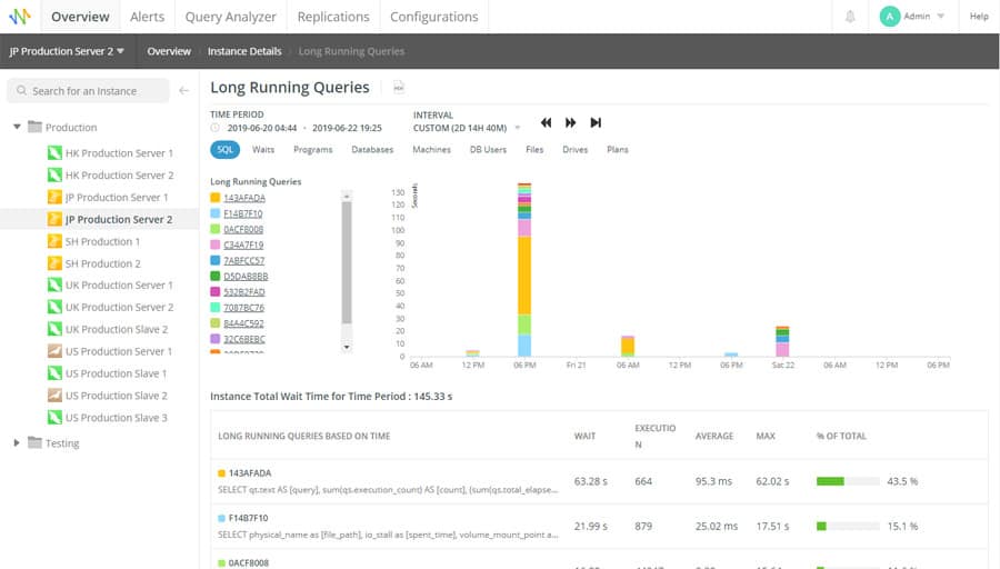Best SQL Server Performance Monitoring Tools & Software Comparisons