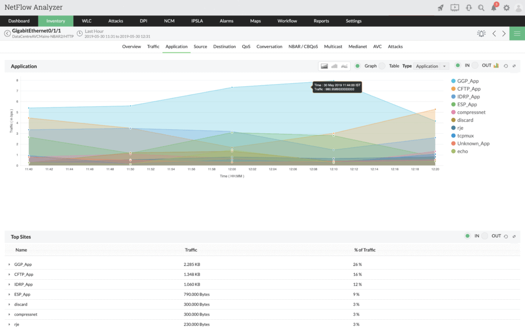 IPFix & Netflow analyzer