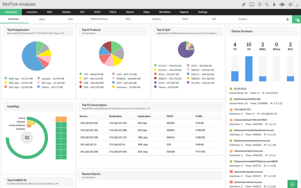 netflow dashboard overview