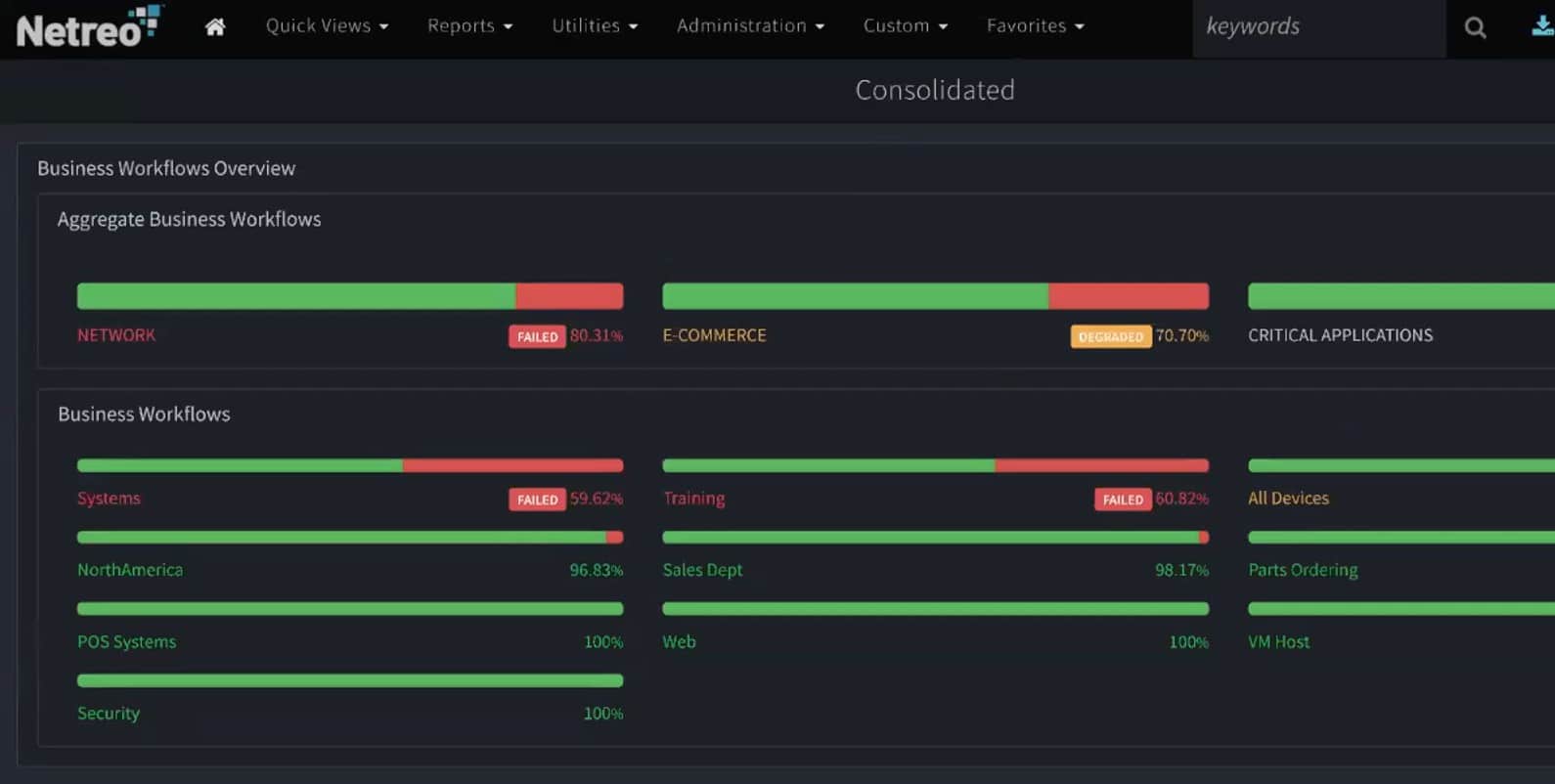 Netreo Dashboards & Visualization
