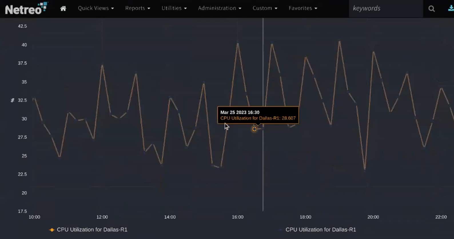 Netreo Monitoring & Alerting
