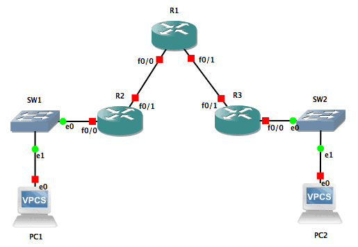 network diagram