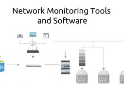 network monitoring tools