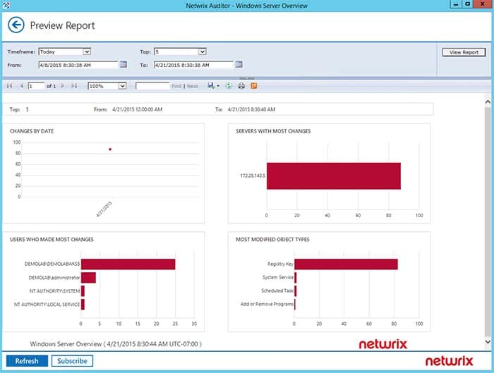 netwrix auditor for siem
