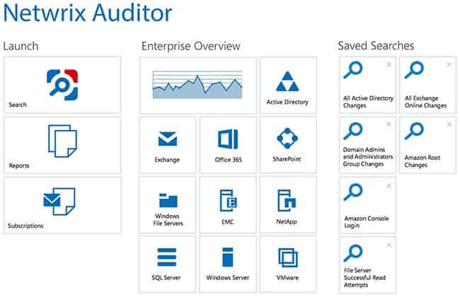 Netwrix Auditor Dashboard