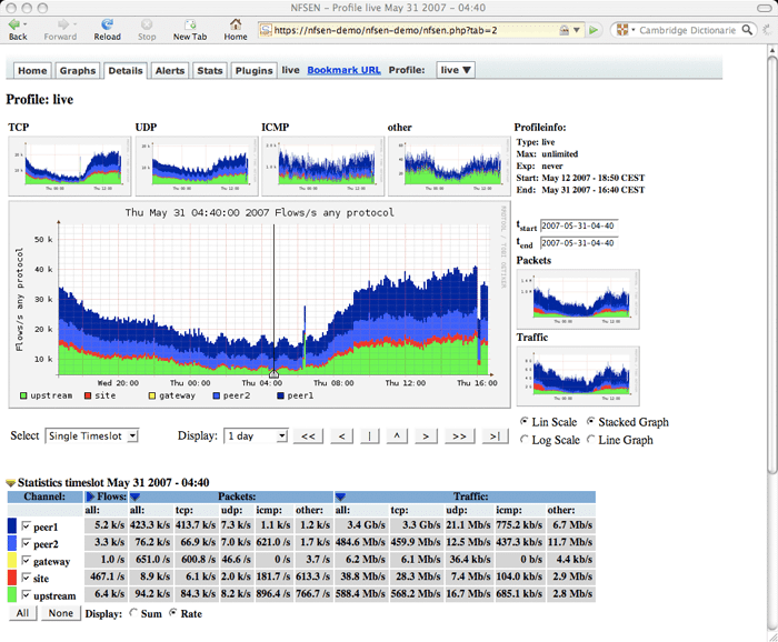 4 Best Free Open-source sFlow Collector & Analyzers - Downloads
