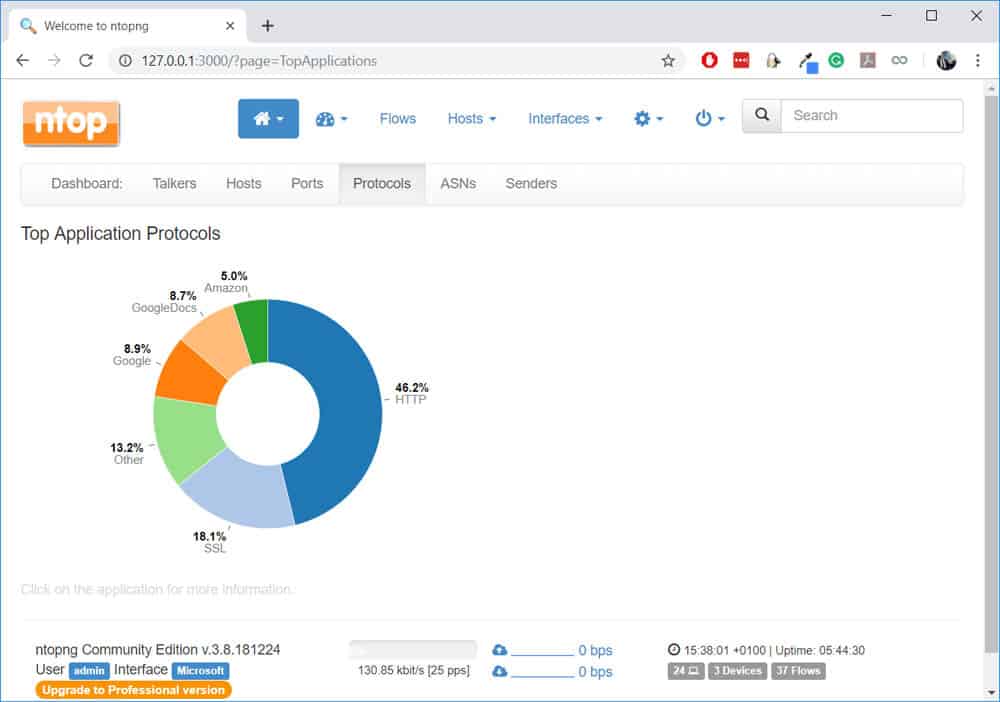 ntop top application protocols