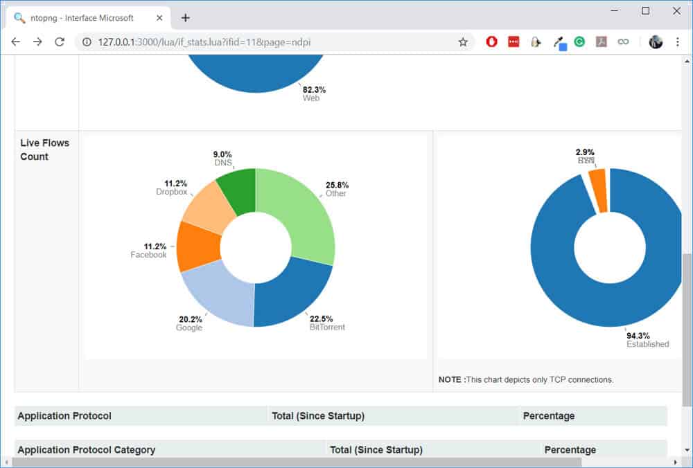 ntop bittorrent traffic