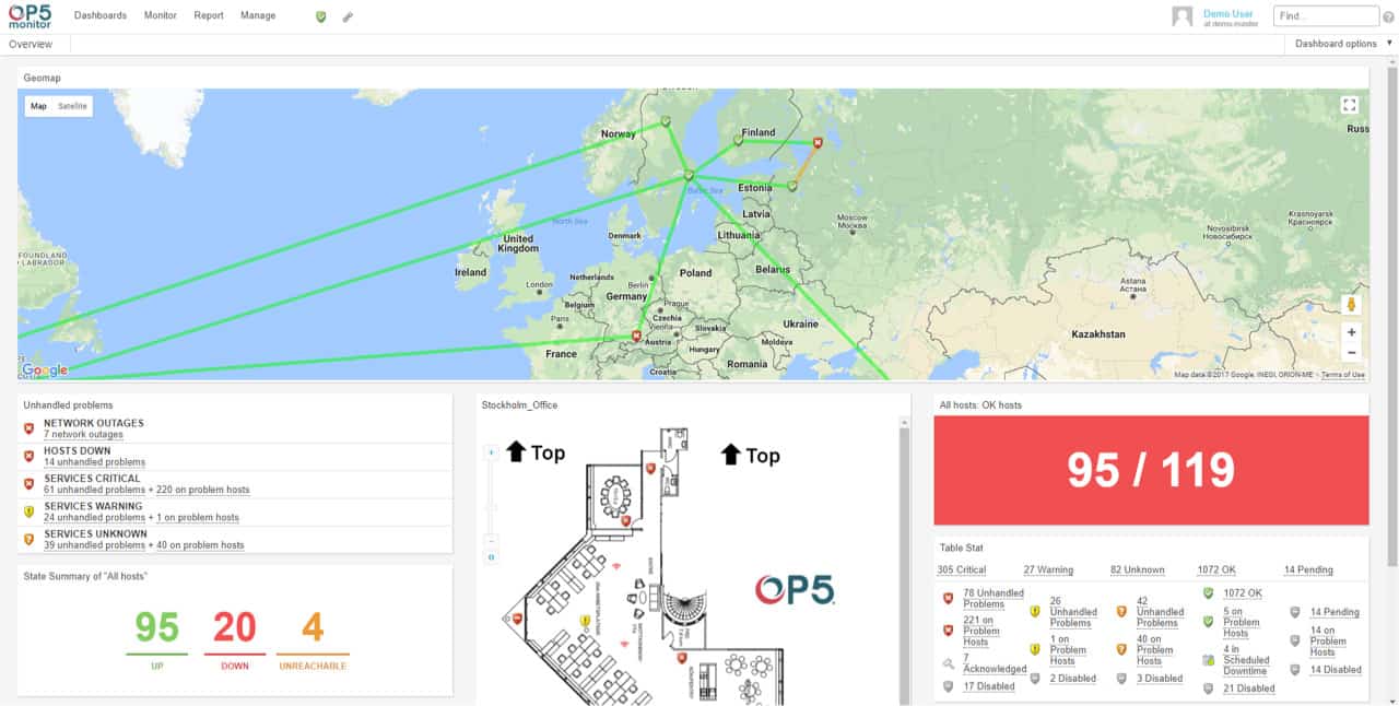 op5 Unified Dashboard