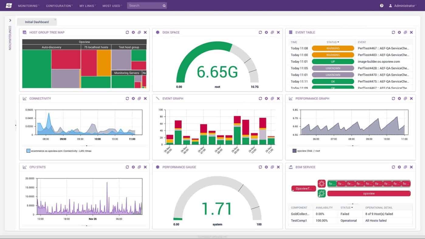 opsview Dashboard
