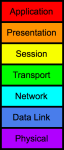 osi model diagram