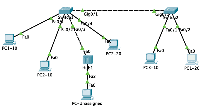 packet tracer lab for vlans
