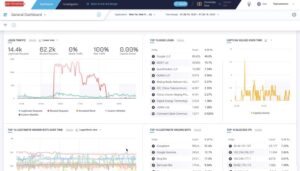 Bot Update Software 6 Best Bot Management Software of 2024