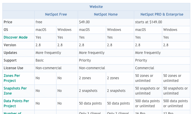 NetSpot pricing versions