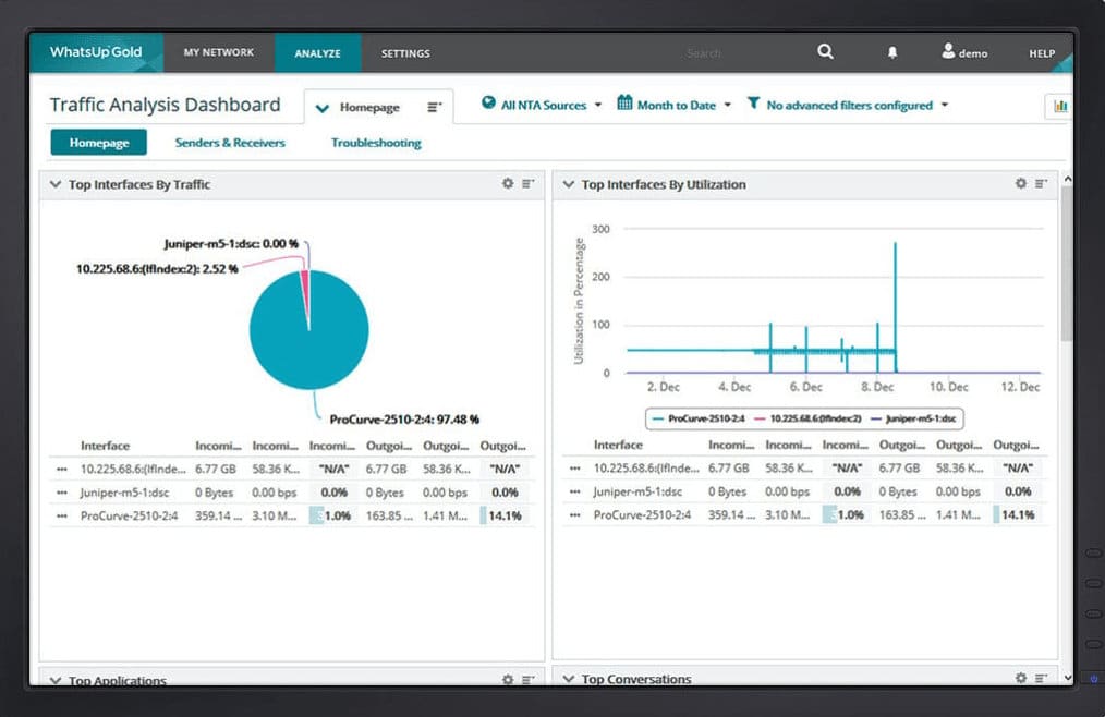 Progress WhatsUp Gold network traffic monitoring