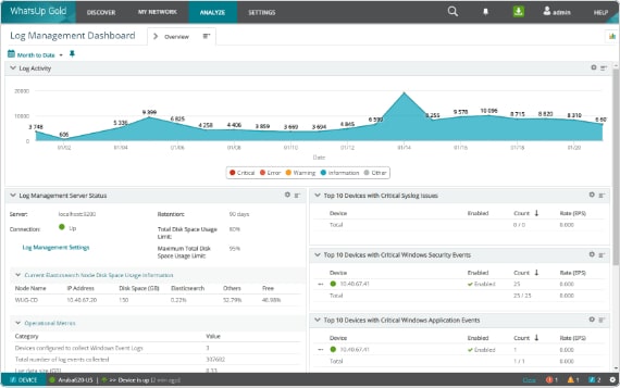 Progress WhatsUp Gold Log Management Tool 