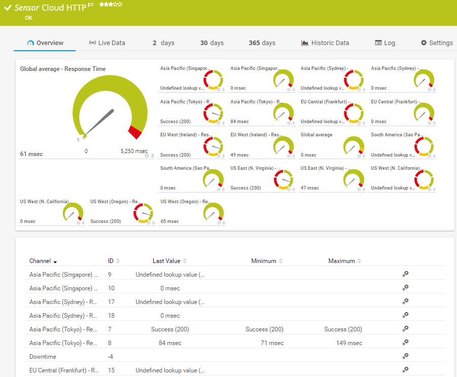 prtg cloud monitoring
