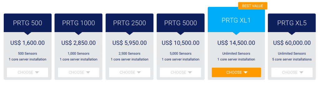 prtg pricing