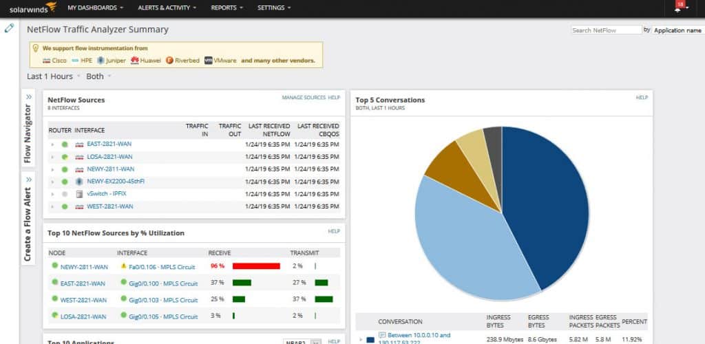 real-time bandwidth monitoring