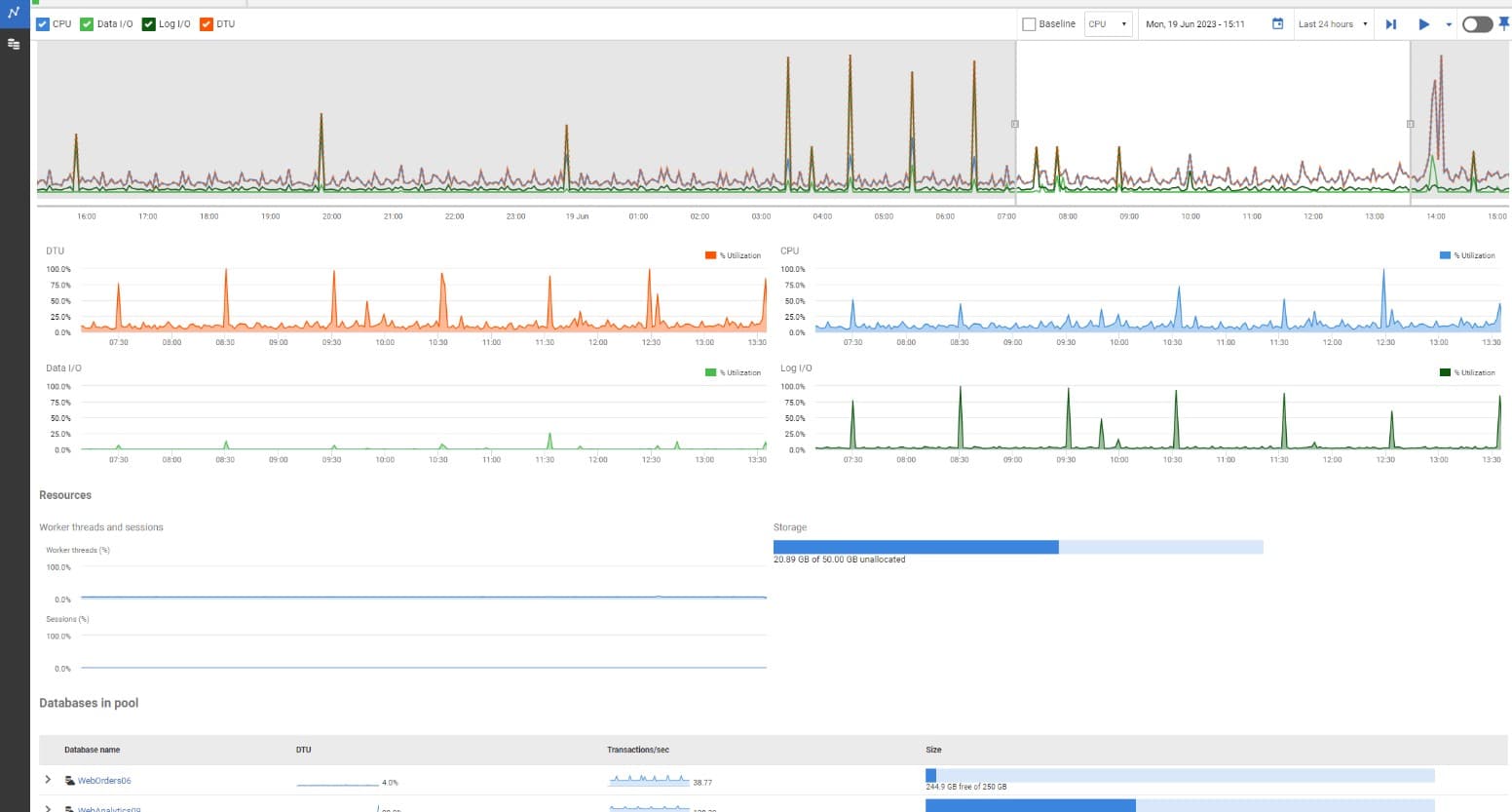 red-gate database monitor