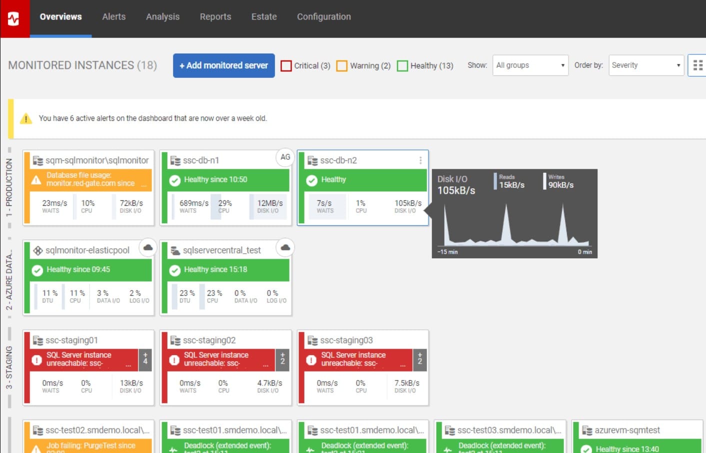 red-gate database monitoring
