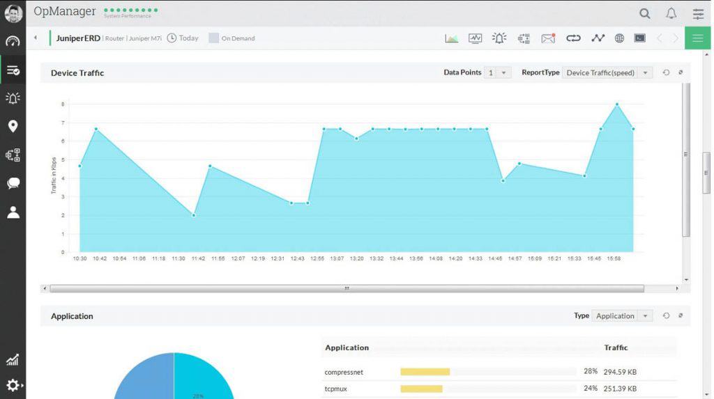 router traffic reports