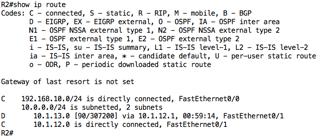 routing table r2