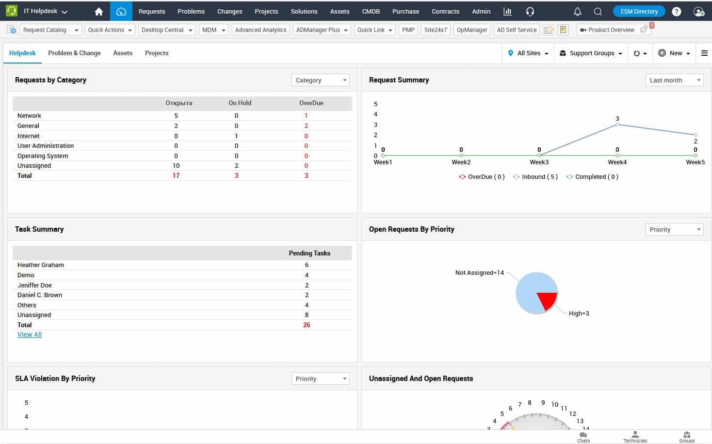 service desk manageengine