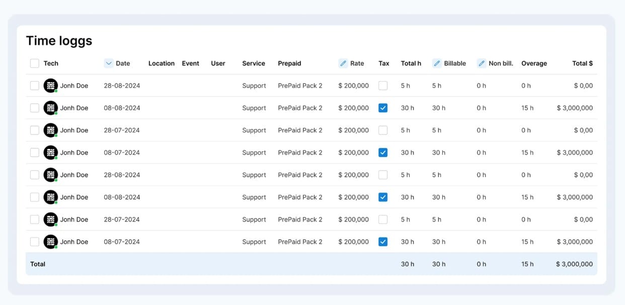 sherpadesk psa time tracking