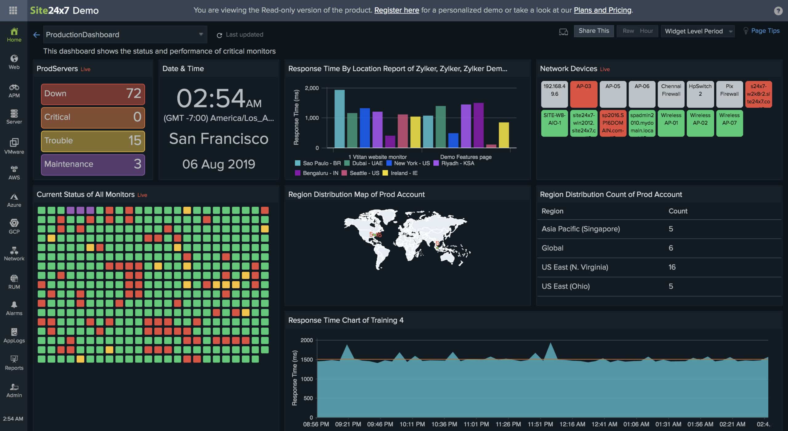 Site24x7 Active Network Monitoring dashboard showing live status grid, regional latency bar charts, and global device map