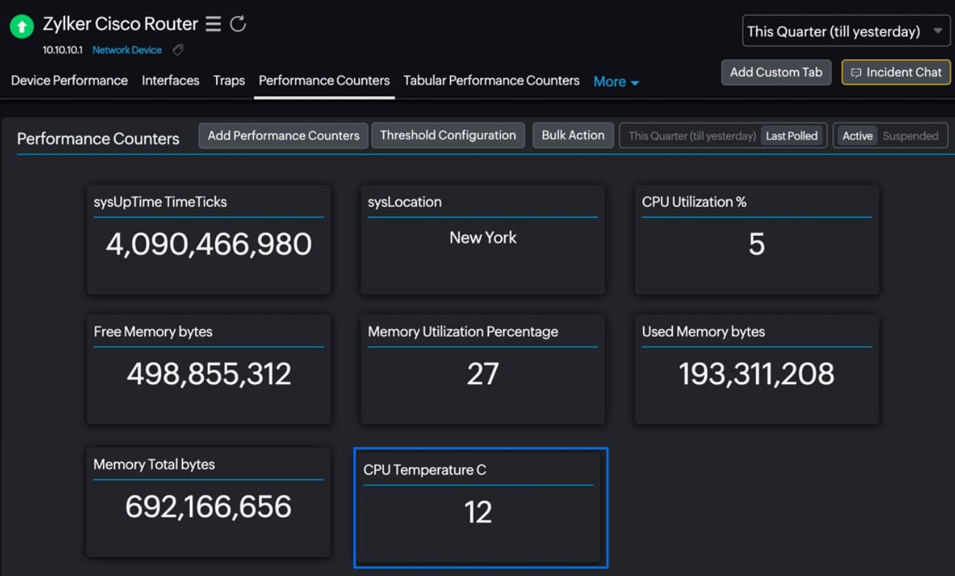 site24x7 cpu temperature