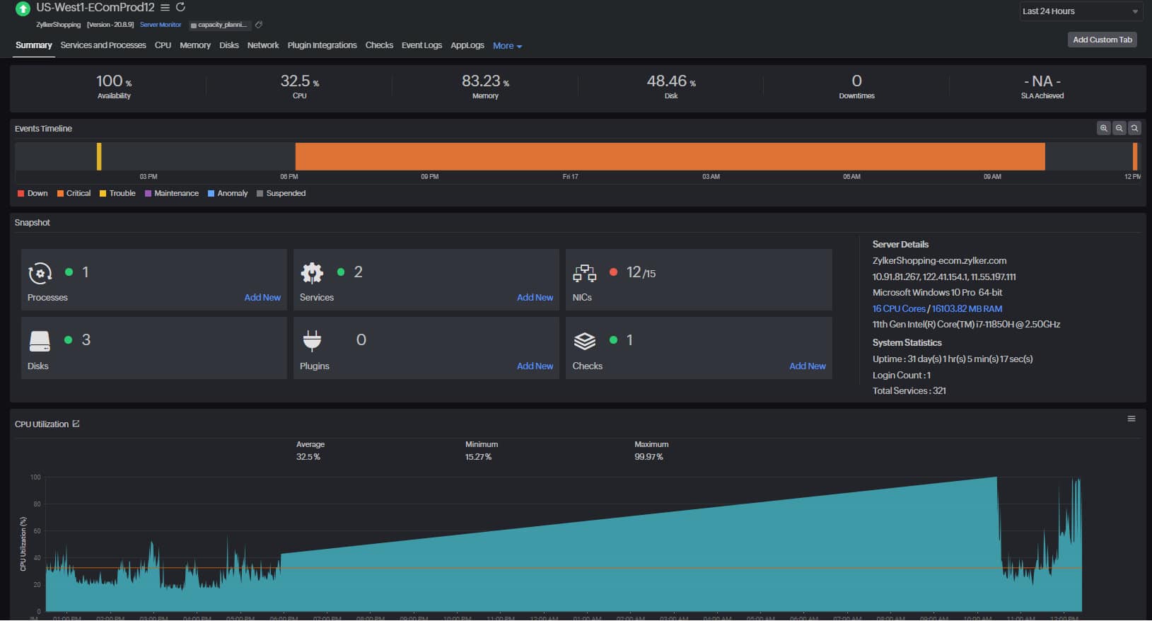 Site24x7 File and Directory Monitoring Dashboard on Windows Server showing event timeline and CPU utilization