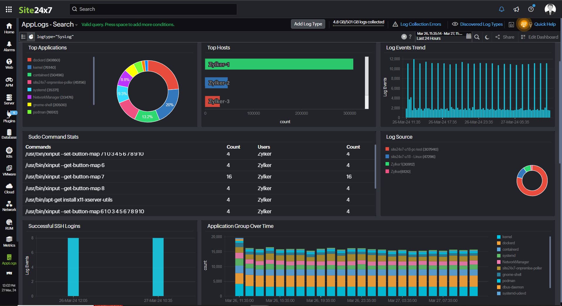 Site24x7 File Server Syslog Monitoring Dashboard