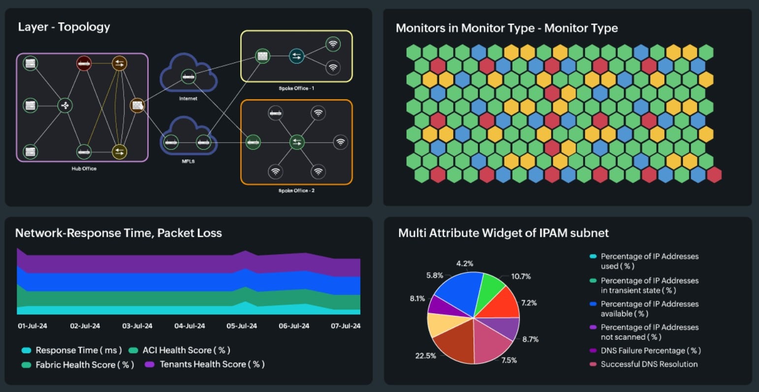 site24x7 network monitoring netapp
