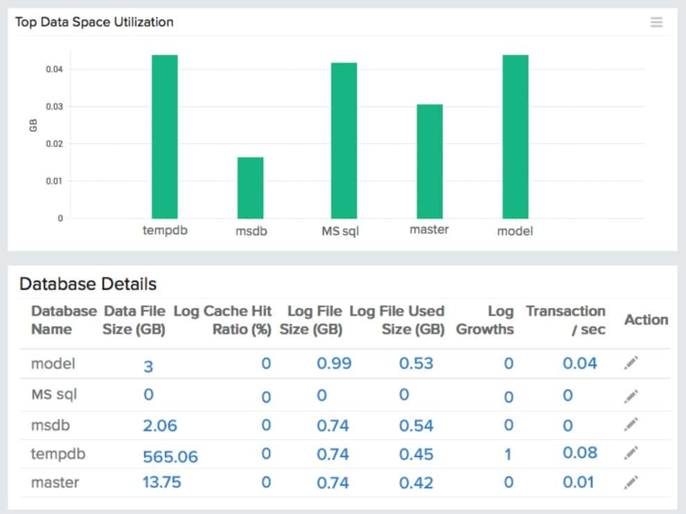 site24x7 sql server monitoring database monitoring