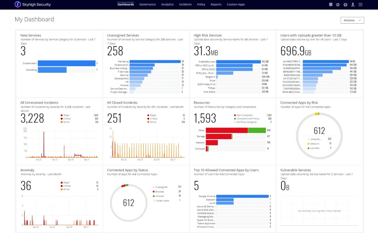 skyhigh security dashboard
