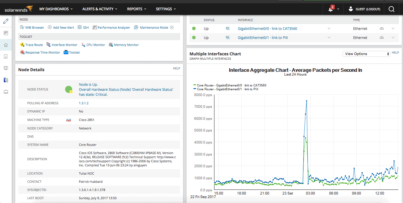 Best Cisco Network Monitoring Tools & Software Network of 2024
