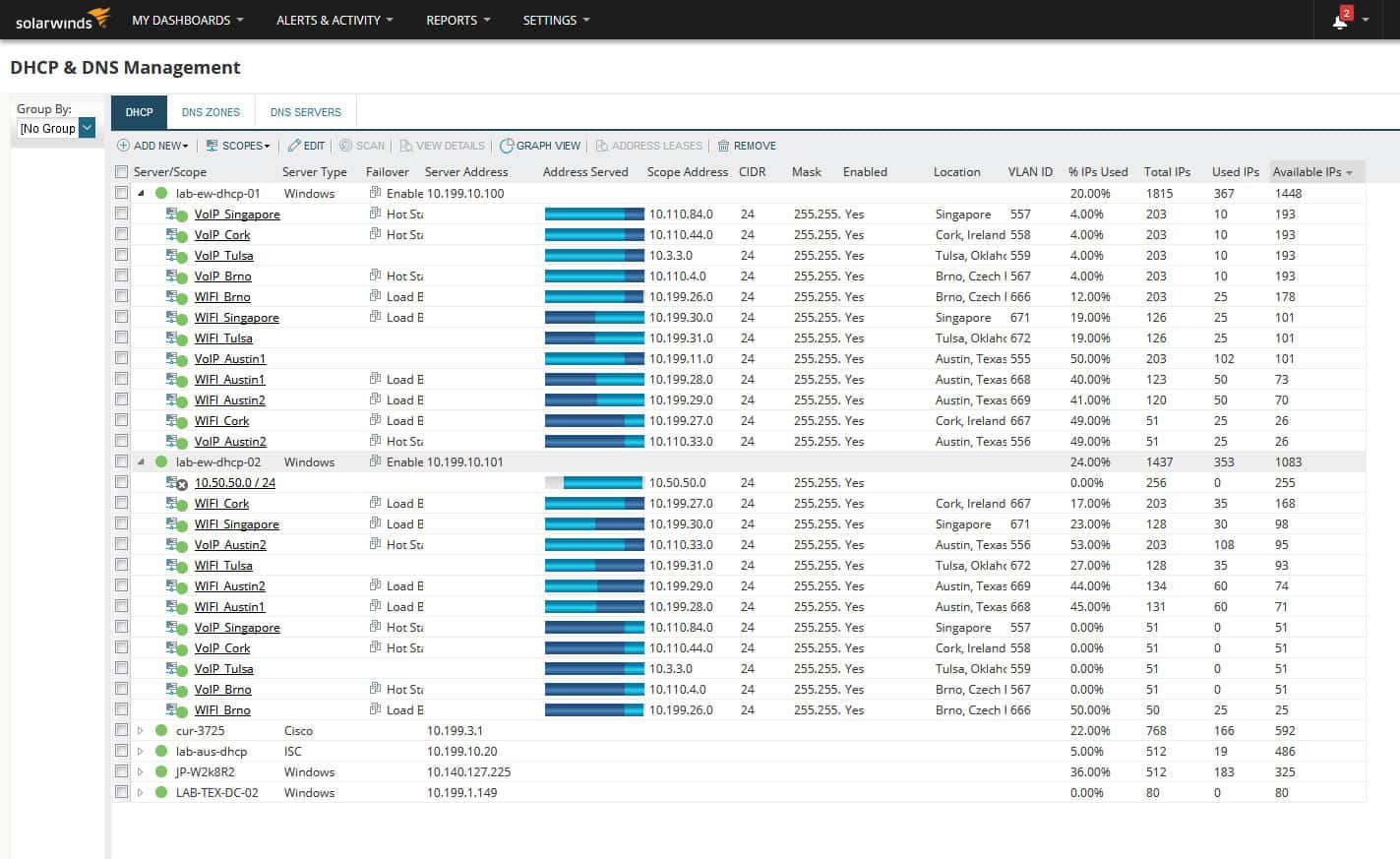 dhcp & dns ip-address management
