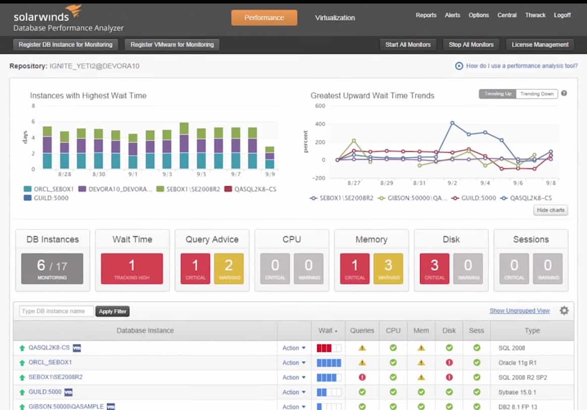 12 Best SQL Server Performance Monitoring Tools for 2025