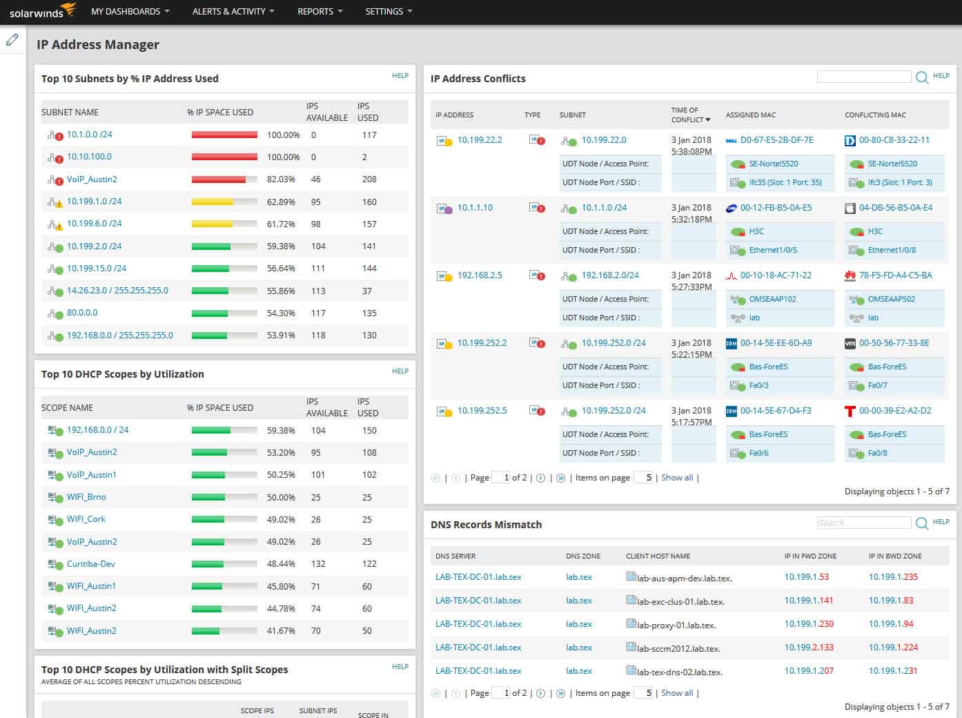 solarwinds ip address manager dashboard
