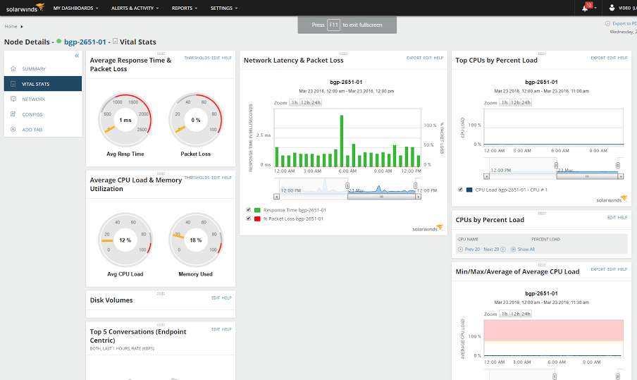 solarwinds network optimization