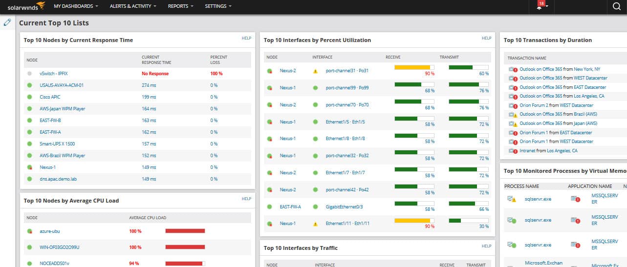solarwinds-npm dashboard
