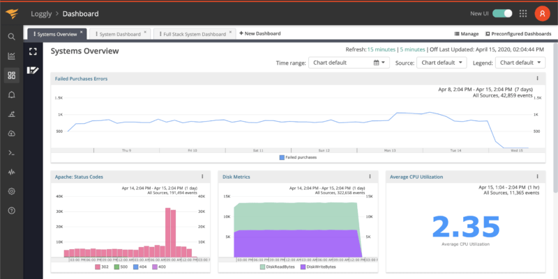 SolarWinds Loggly