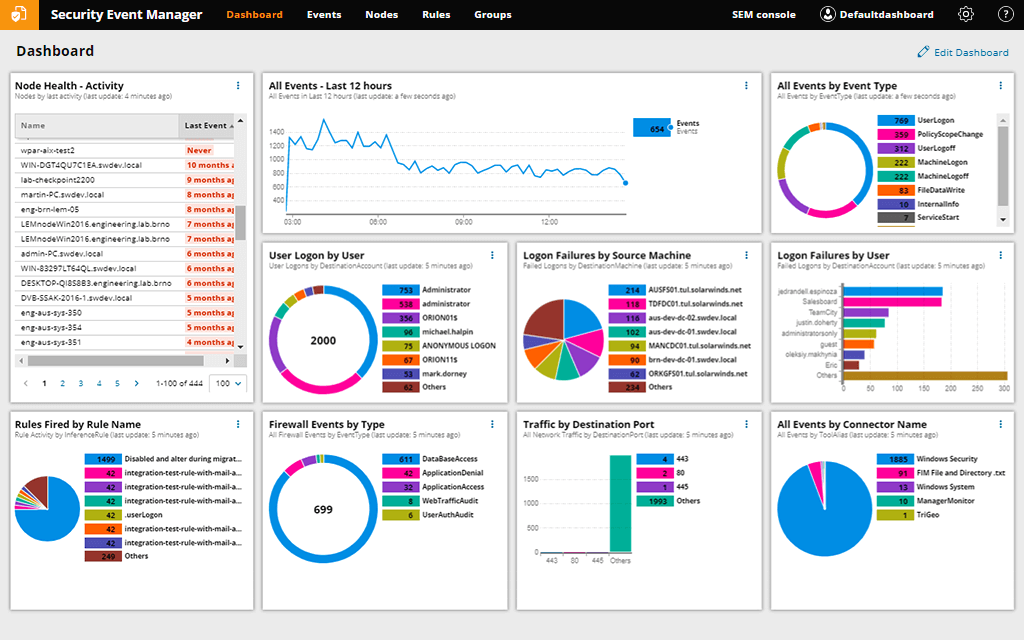SolarWinds Security Events Manager