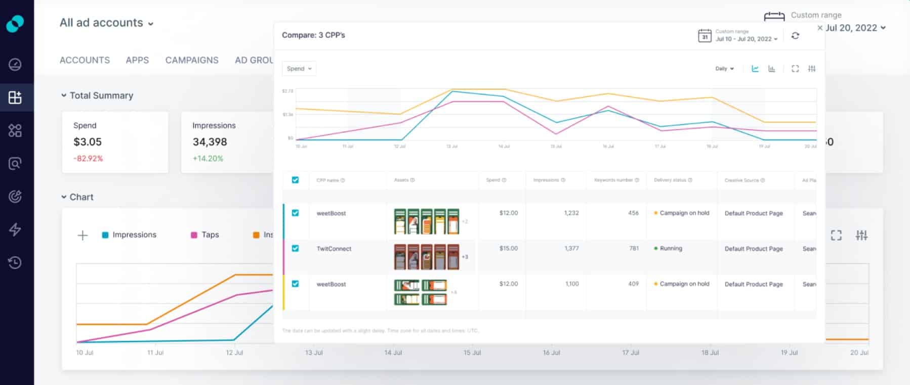 splitmetrics app store optimization