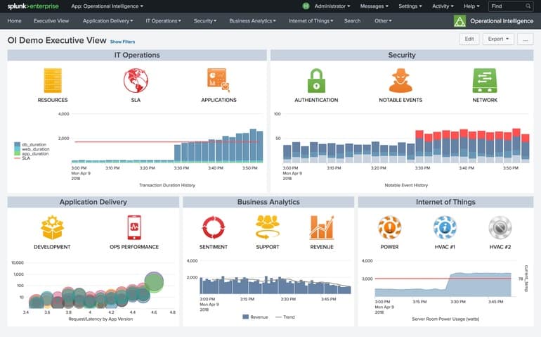 splunk