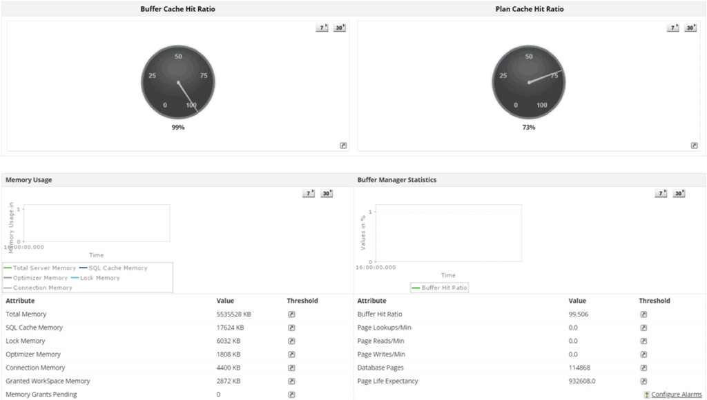 Buffer and Cache: