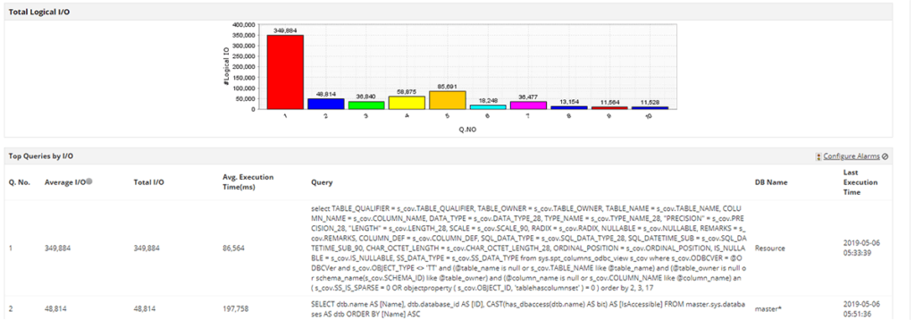 SQL queries: